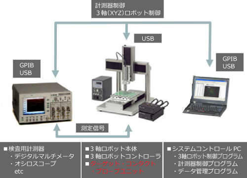 開発例 プリント基板用自動検査システム