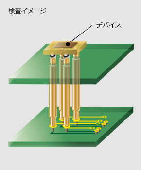 検査イメージ