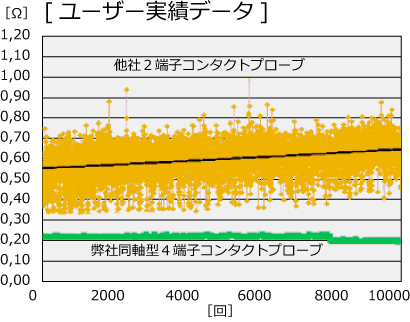 ユーザー実績データ